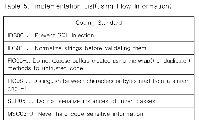 CPTSCQ_2018_v23n12_89_t0005.png 이미지