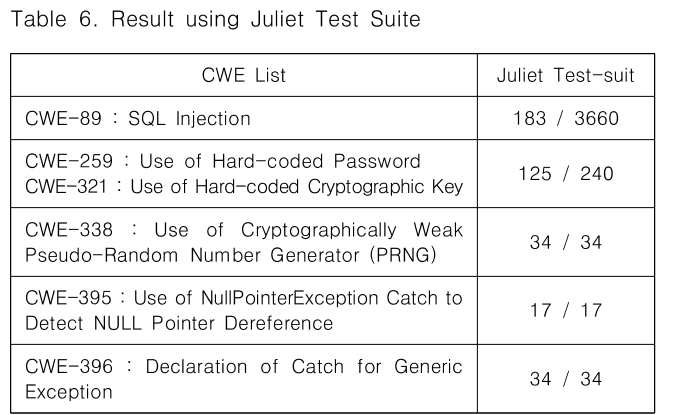 CPTSCQ_2018_v23n12_89_t0006.png 이미지