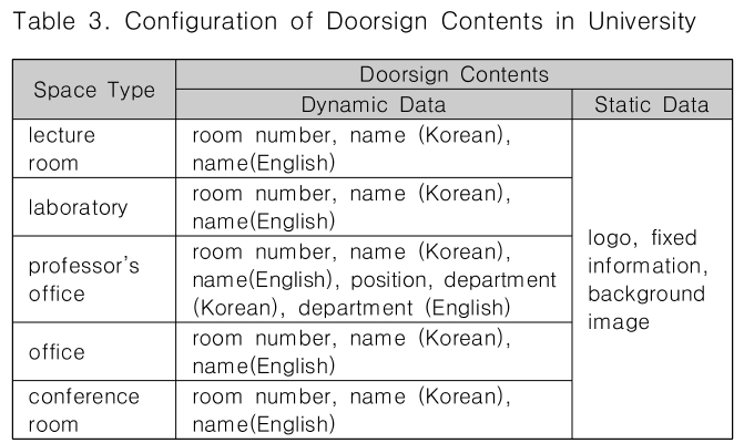 CPTSCQ_2018_v23n12_107_t0003.png 이미지