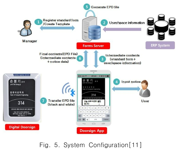 CPTSCQ_2018_v23n12_107_f0004.png 이미지