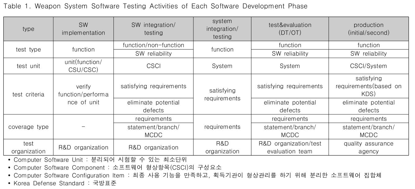 CPTSCQ_2018_v23n12_115_t0001.png 이미지