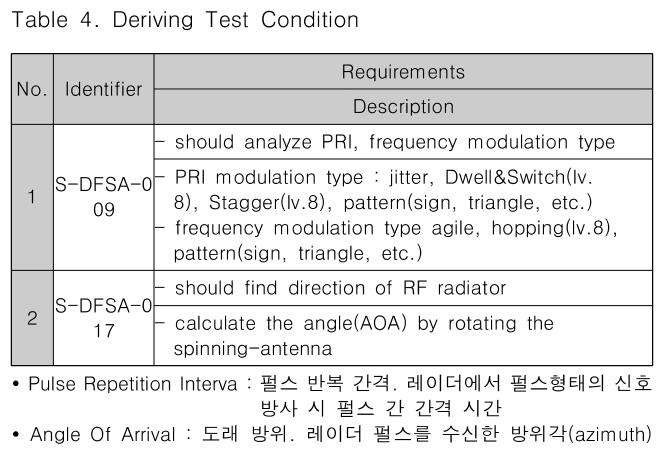 CPTSCQ_2018_v23n12_115_t0004.png 이미지