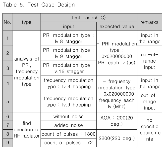 CPTSCQ_2018_v23n12_115_t0005.png 이미지