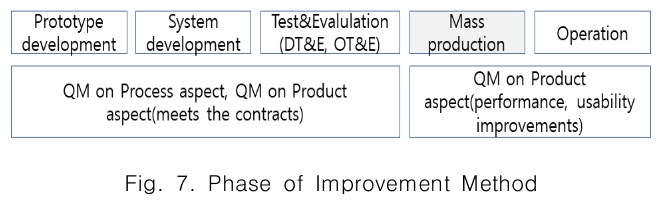 CPTSCQ_2018_v23n12_115_f0007.png 이미지