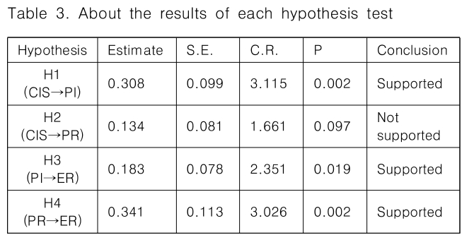 CPTSCQ_2018_v23n12_123_t0003.png 이미지