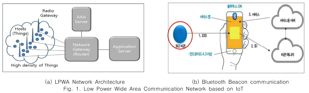 CPTSCQ_2018_v23n12_145_f0001.png 이미지