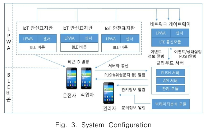 CPTSCQ_2018_v23n12_145_f0003.png 이미지