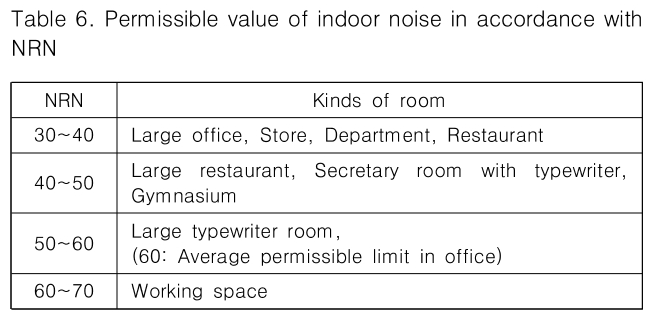 CPTSCQ_2018_v23n12_163_t0006.png 이미지