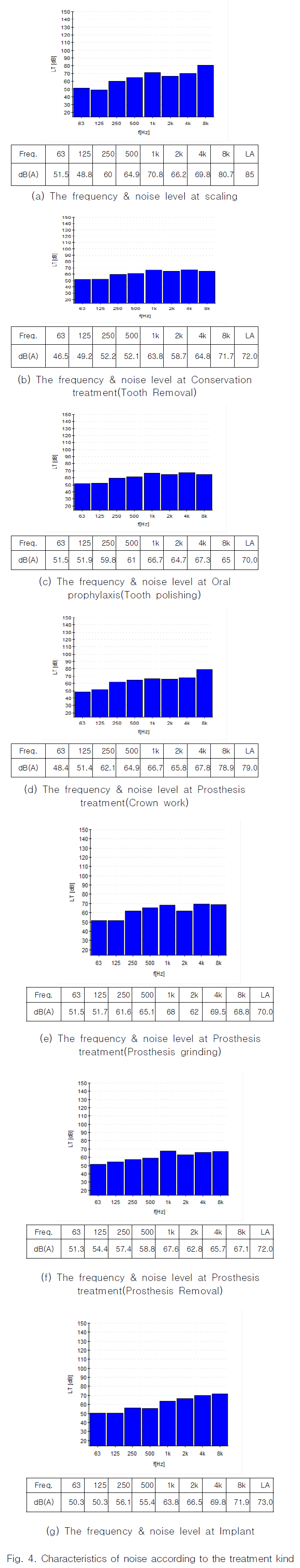 CPTSCQ_2018_v23n12_163_f0004.png 이미지