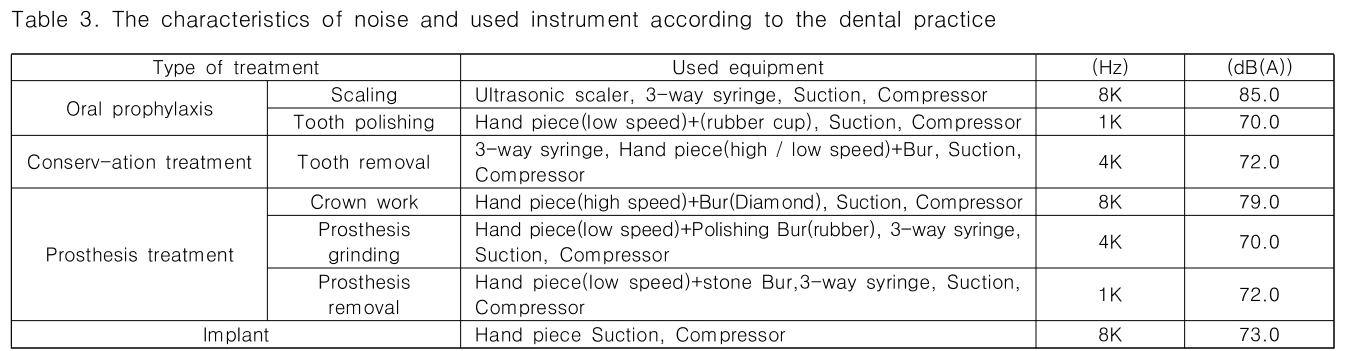 CPTSCQ_2018_v23n12_163_t0003.png 이미지