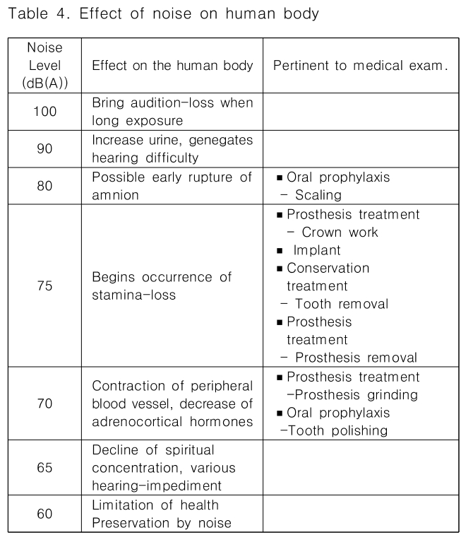 CPTSCQ_2018_v23n12_163_t0004.png 이미지