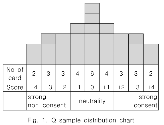 CPTSCQ_2018_v23n12_171_f0001.png 이미지