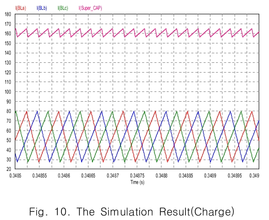 CPTSCQ_2018_v23n12_179_f0010.png 이미지