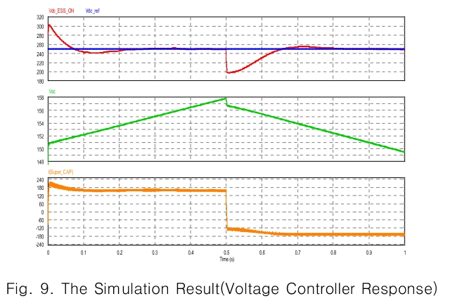 CPTSCQ_2018_v23n12_179_f0009.png 이미지