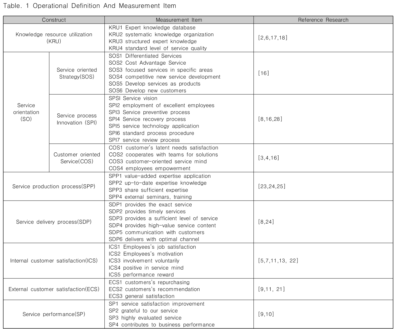 CPTSCQ_2018_v23n12_195_t0001.png 이미지