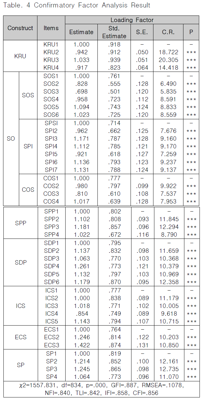 CPTSCQ_2018_v23n12_195_t0004.png 이미지