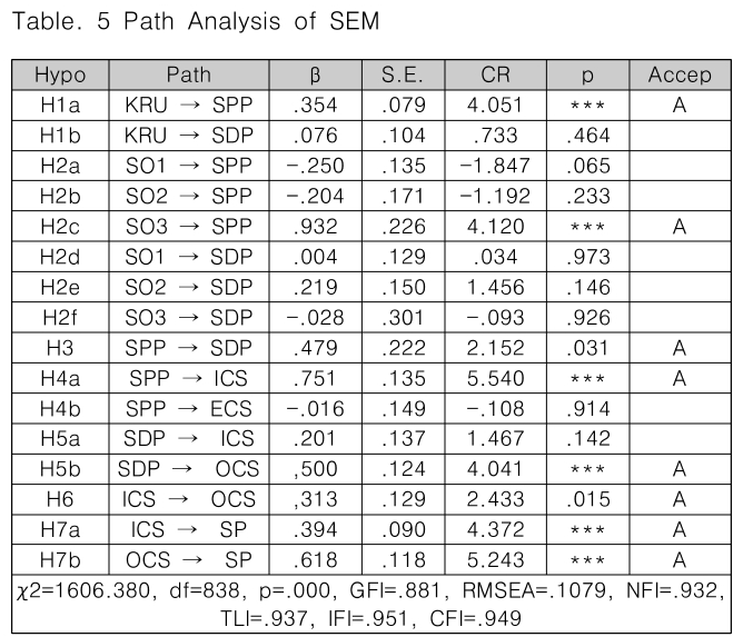 CPTSCQ_2018_v23n12_195_t0005.png 이미지