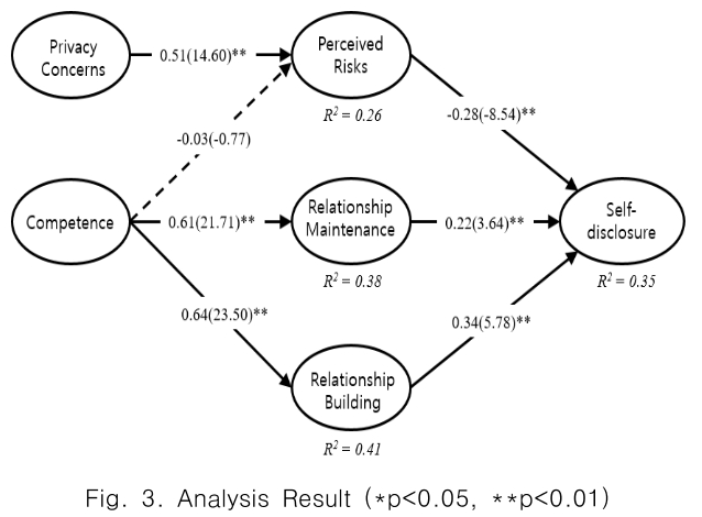 CPTSCQ_2018_v23n12_241_f0003.png 이미지