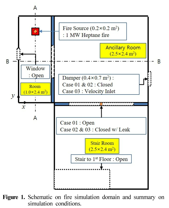 HJSBCY_2018_v32n6_15_f0001.png 이미지