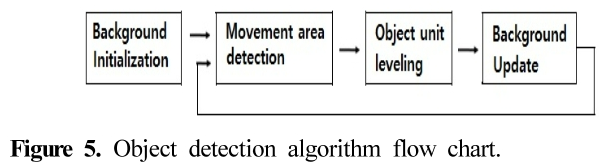 HJSBCY_2018_v32n6_40_f0005.png 이미지