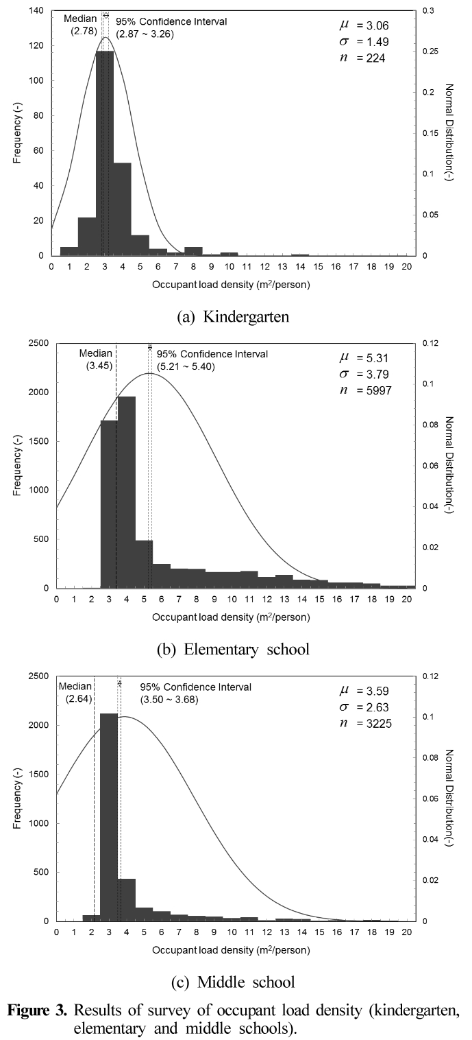 HJSBCY_2018_v32n6_134_f0003.png 이미지