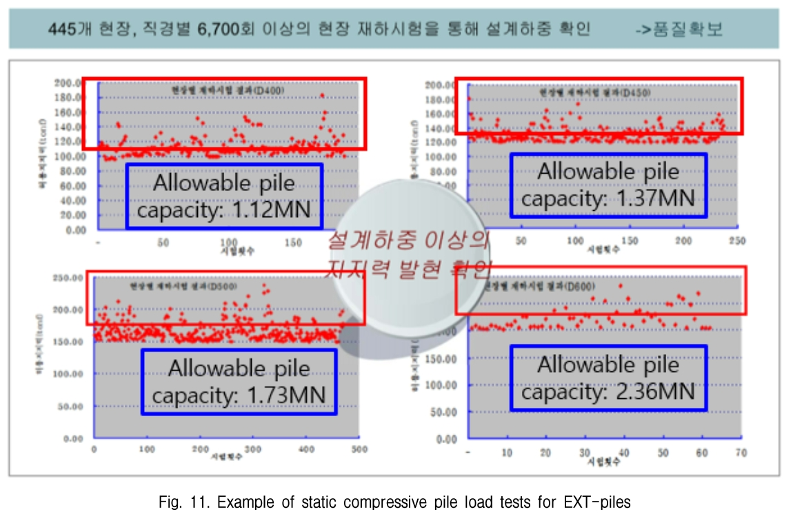 GJBGC4_2018_v34n12_115_f0011.png 이미지