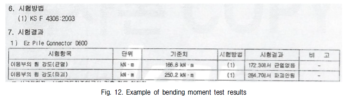 GJBGC4_2018_v34n12_115_f0012.png 이미지