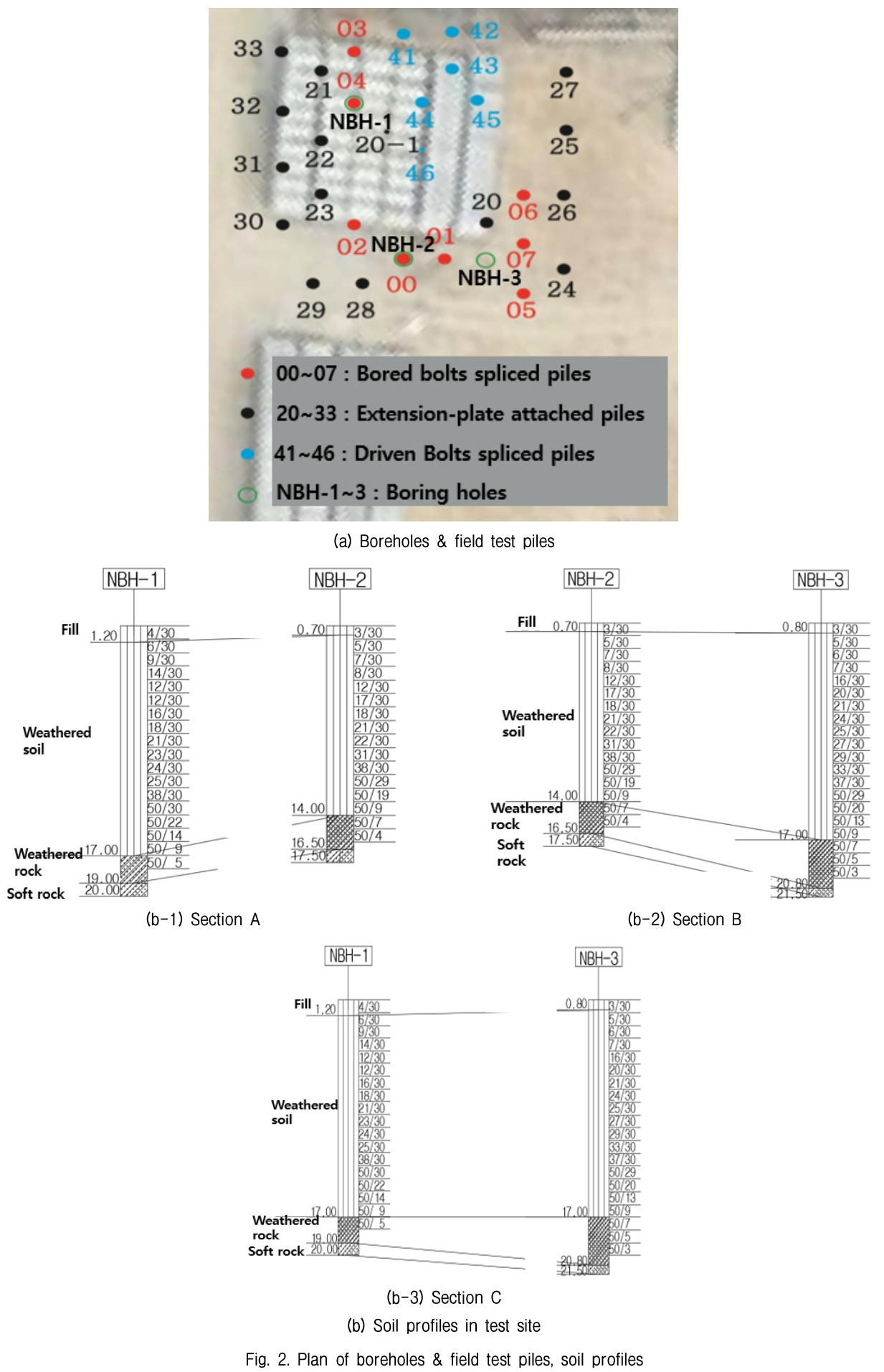 GJBGC4_2018_v34n12_115_f0002.png 이미지