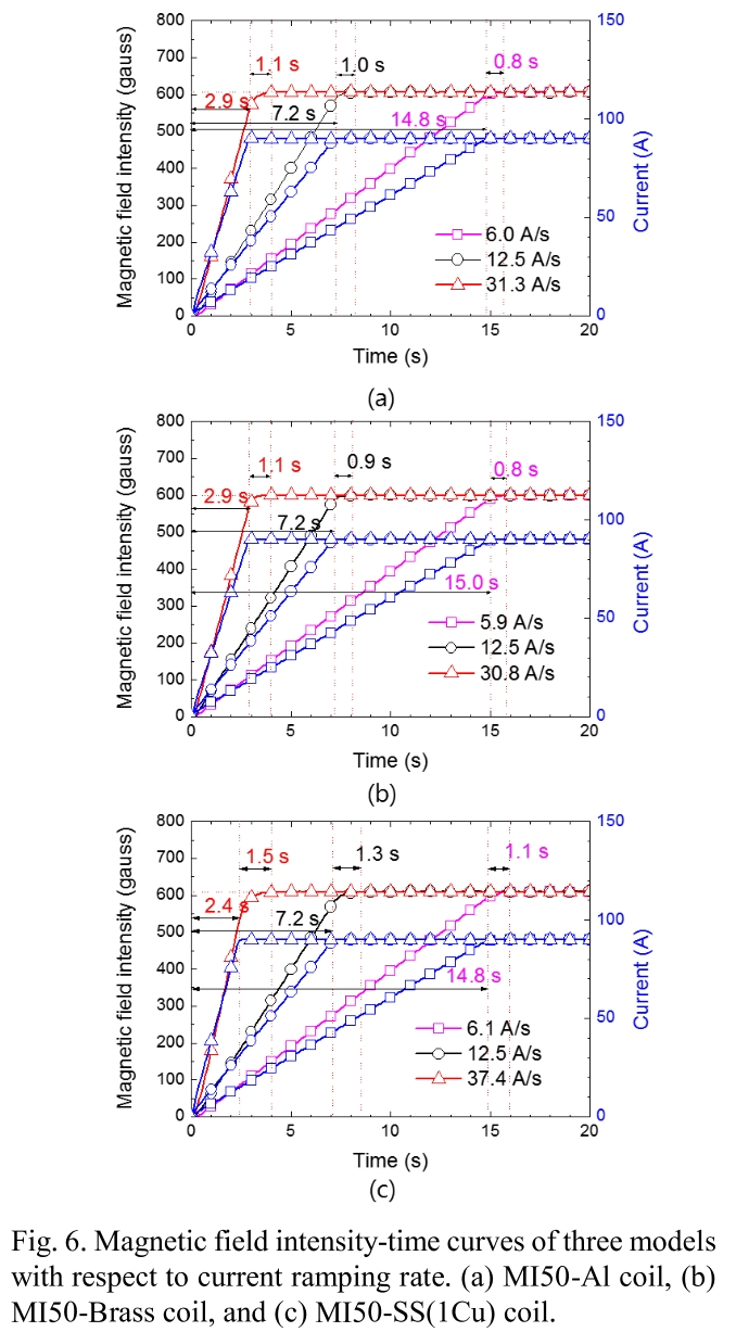 CJJOCB_2018_v20n4_26_f0006.png 이미지