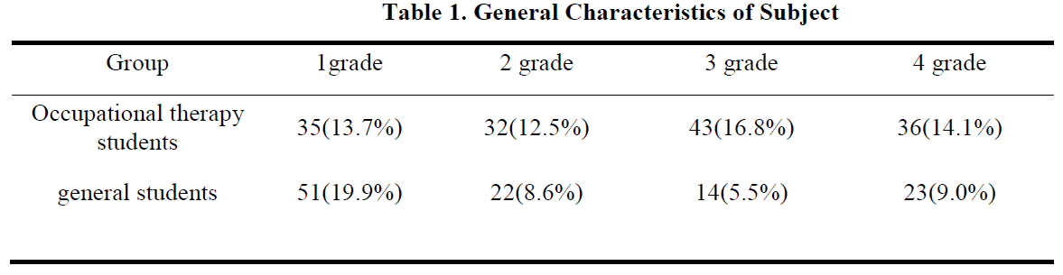 E1GMBY_2018_v6n4_158_t0001.png 이미지