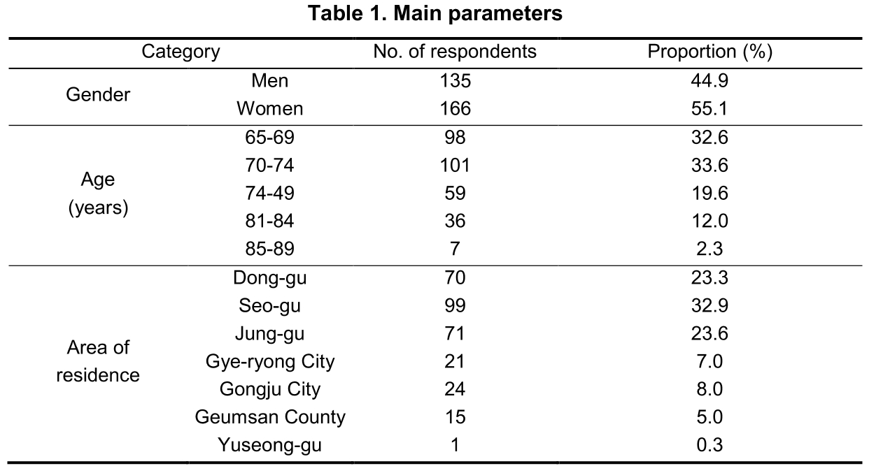 E1GMBY_2018_v6n4_323_t0001.png 이미지