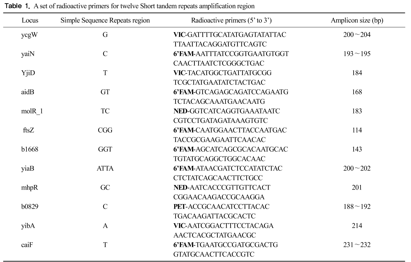 GCOSBX_2018_v41n4_257_t0001.png 이미지