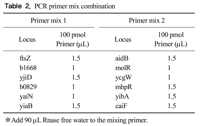 GCOSBX_2018_v41n4_257_t0002.png 이미지