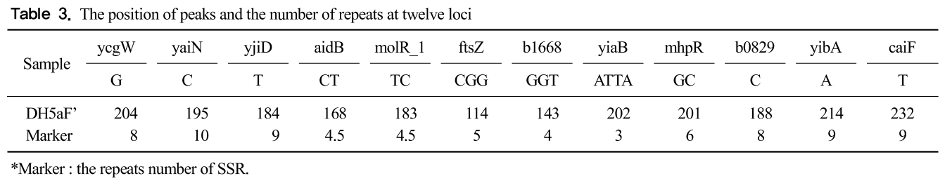 GCOSBX_2018_v41n4_257_t0003.png 이미지