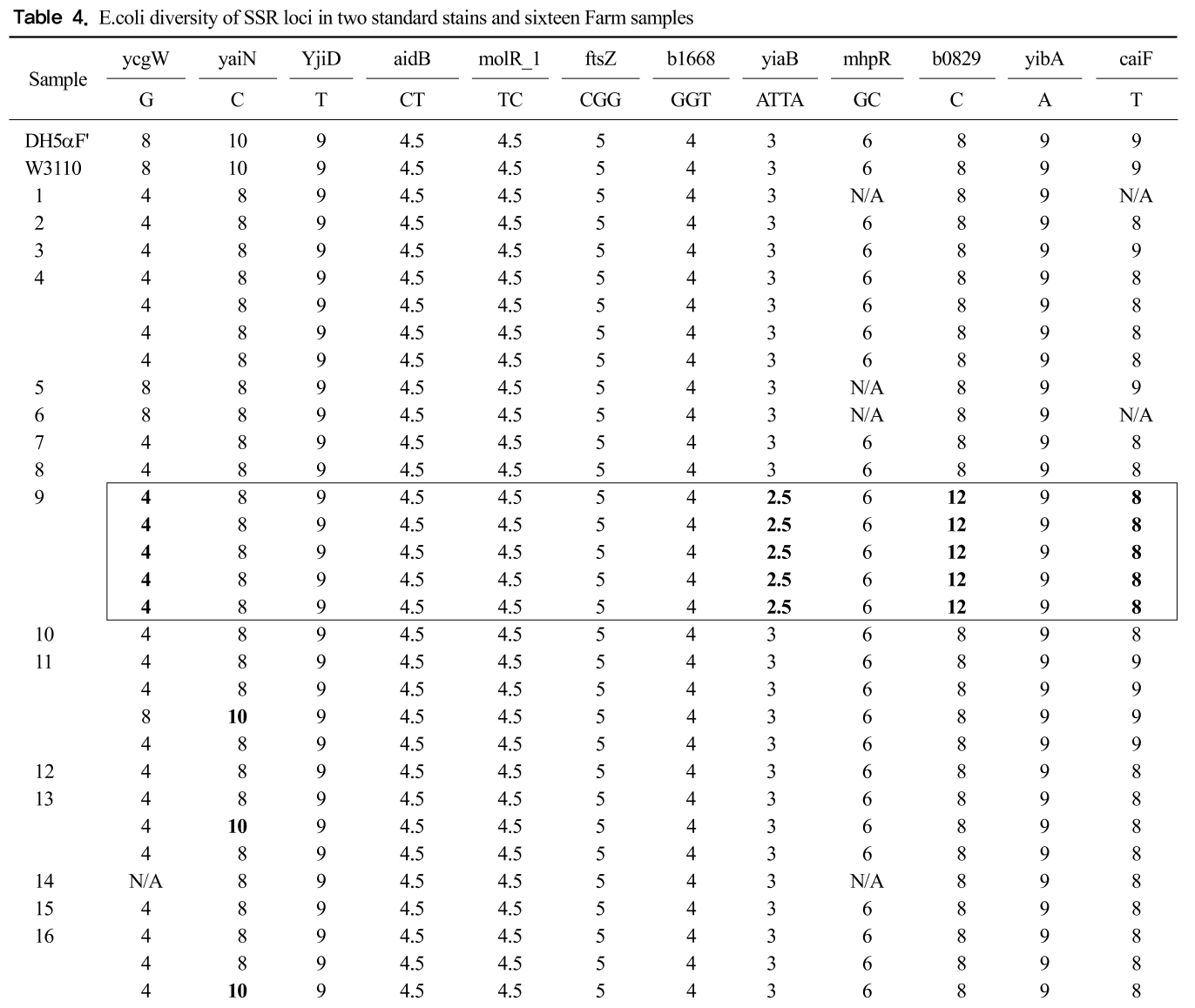 GCOSBX_2018_v41n4_257_t0004.png 이미지