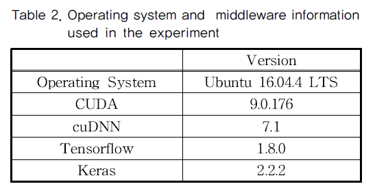 MTMDCW_2018_v21n12_1387_t0002.png 이미지