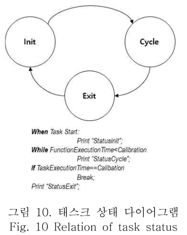 OBDDBE_2018_v13n6_279_f0010.png 이미지