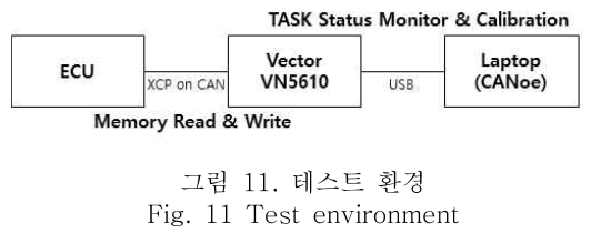 OBDDBE_2018_v13n6_279_f0011.png 이미지