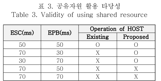 OBDDBE_2018_v13n6_279_t0003.png 이미지