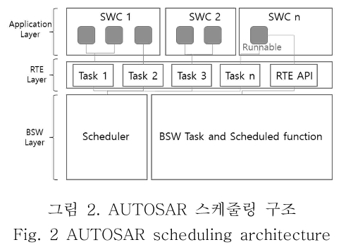 OBDDBE_2018_v13n6_279_f0002.png 이미지