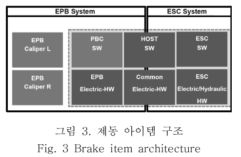 OBDDBE_2018_v13n6_279_f0003.png 이미지