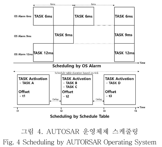 OBDDBE_2018_v13n6_279_f0004.png 이미지