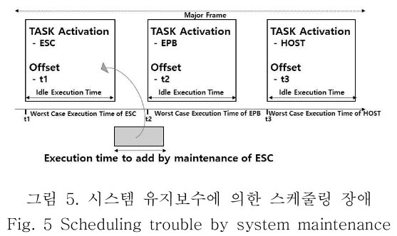 OBDDBE_2018_v13n6_279_f0005.png 이미지