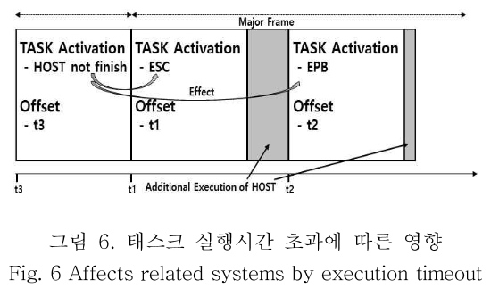 OBDDBE_2018_v13n6_279_f0006.png 이미지