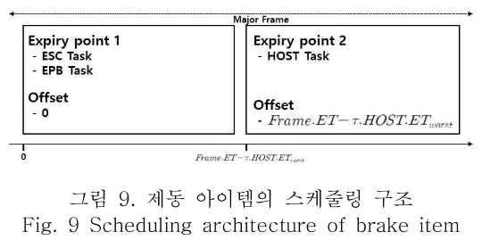 OBDDBE_2018_v13n6_279_f0009.png 이미지