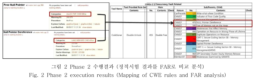 OBDDBE_2018_v13n6_305_f0002.png 이미지