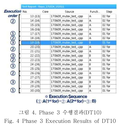 OBDDBE_2018_v13n6_305_f0004.png 이미지