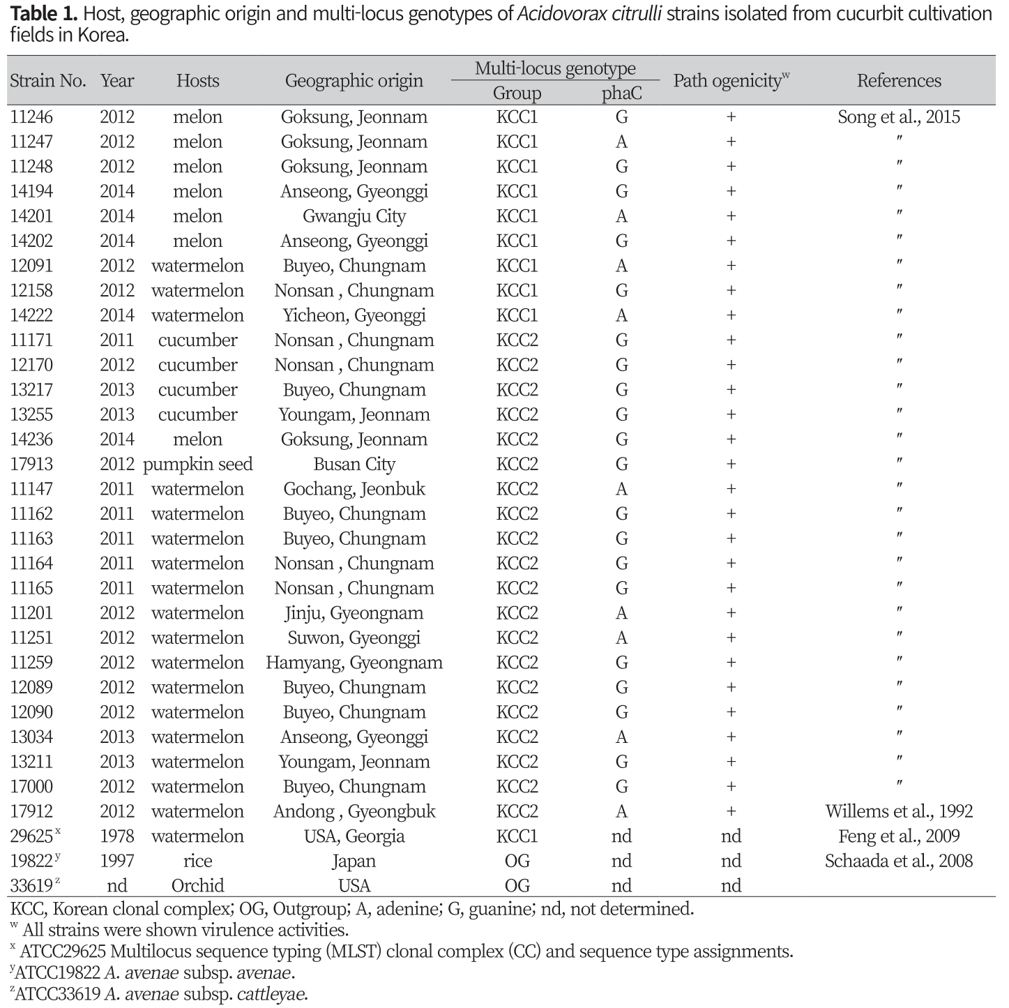 CNNSA3_2018_v45n4_575_t0001.png 이미지