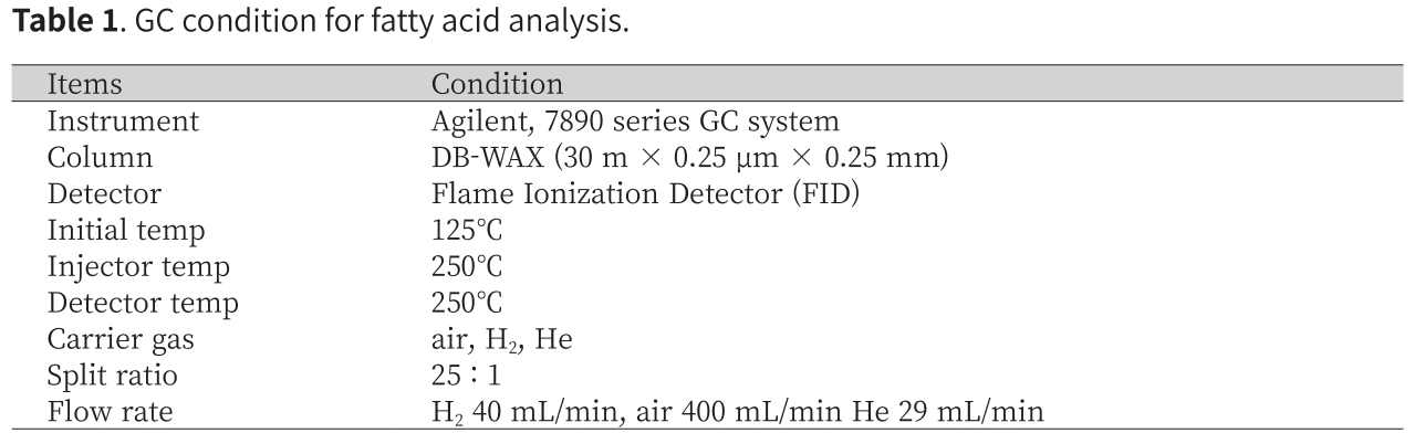 CNNSA3_2018_v45n4_799_t0001.png 이미지