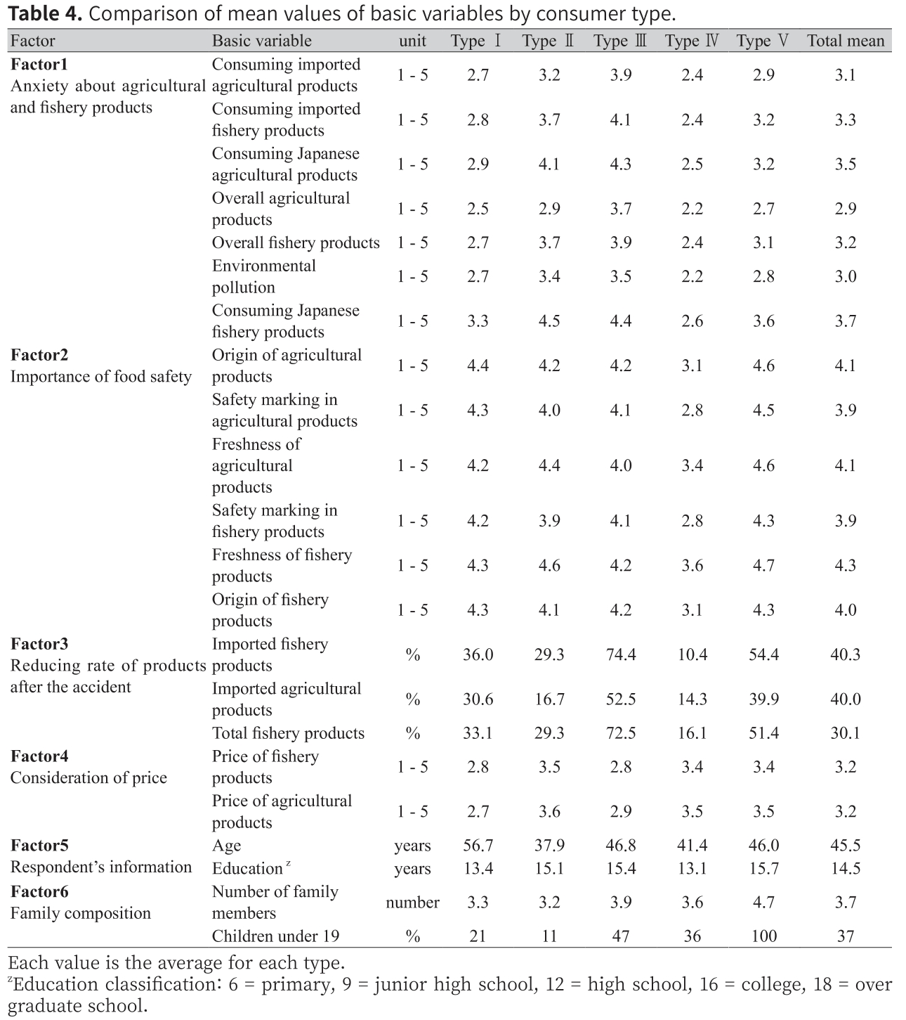 CNNSA3_2018_v45n4_889_t0004.png 이미지